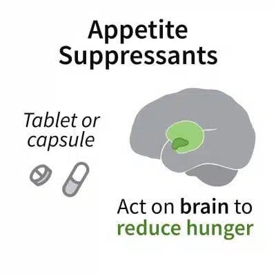 appetite suppressants