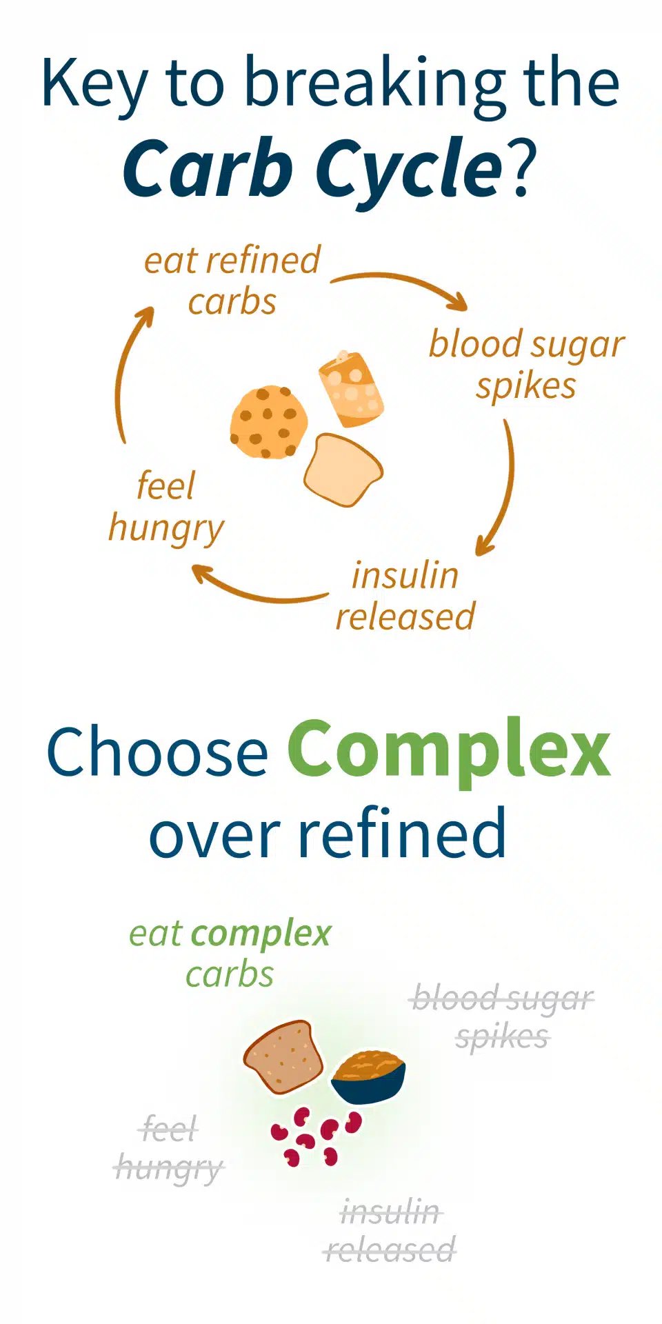 carb cycle for weight loss