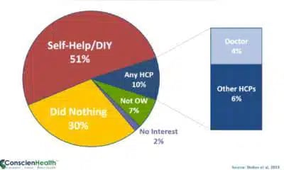 Stoke Pie Chart