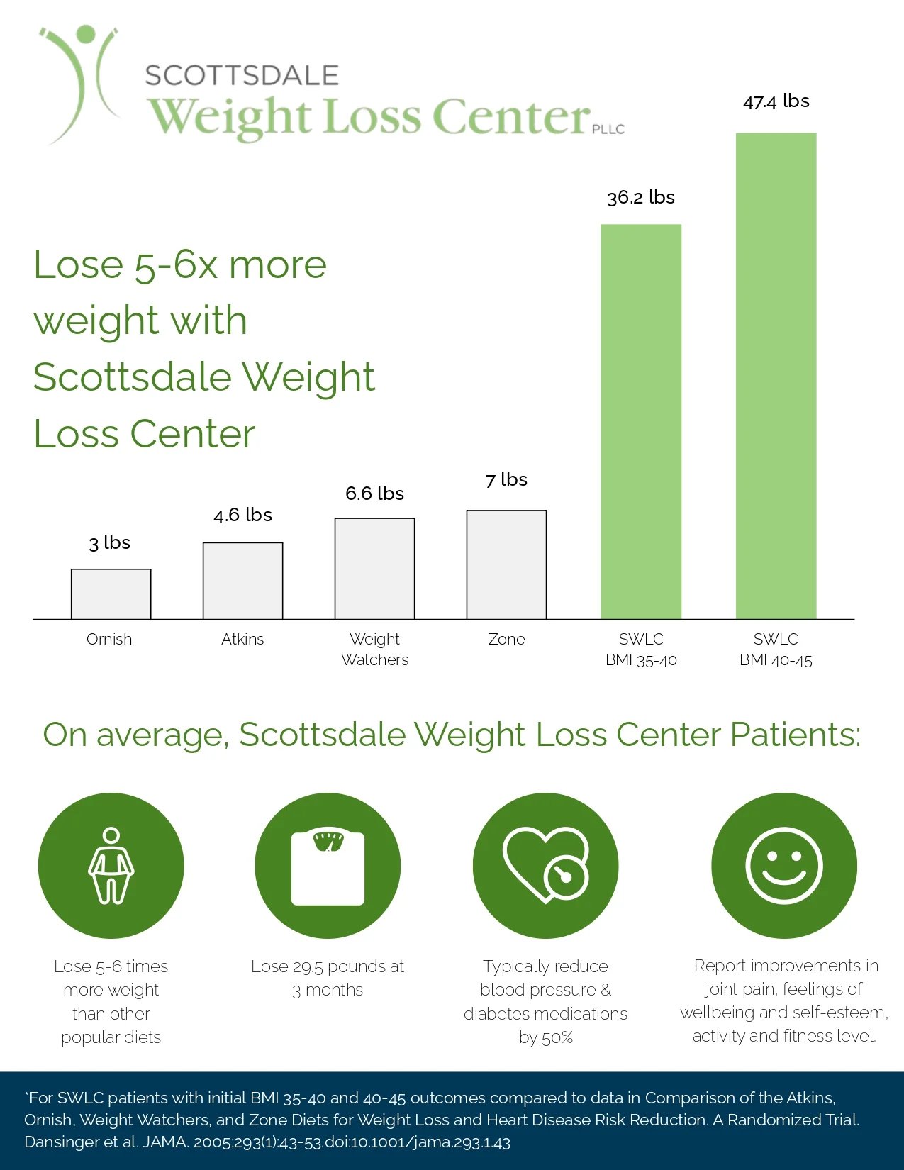 SWLC Infographic page